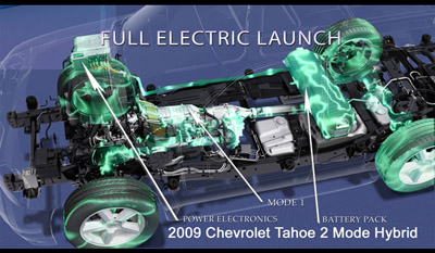 General Motors, Daimler Chrysler, BMW 2005 Joint Two Mode Hybrid Development Venture 4
